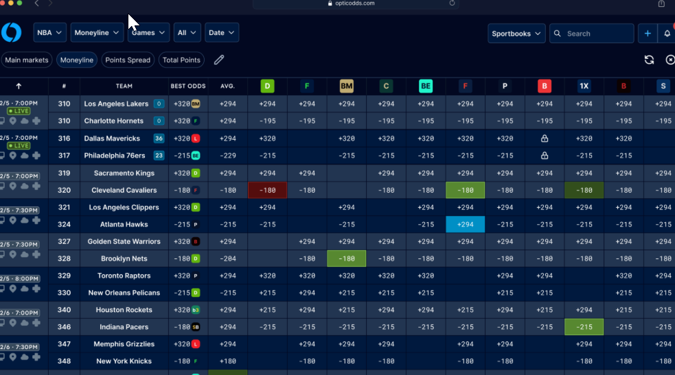 How Data Analytics Is Reshaping Modern Sports Betting Markets